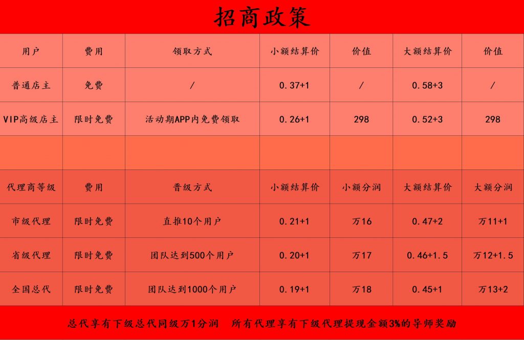 鼎刷云店分潤