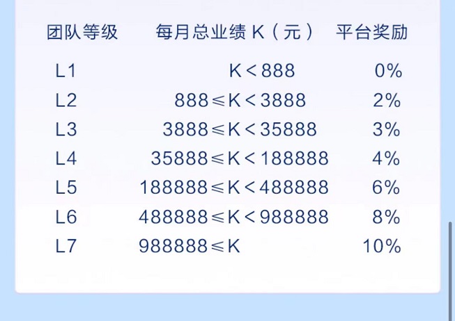 拓客趣辦卡-一站式高傭金辦卡平臺(tái)！