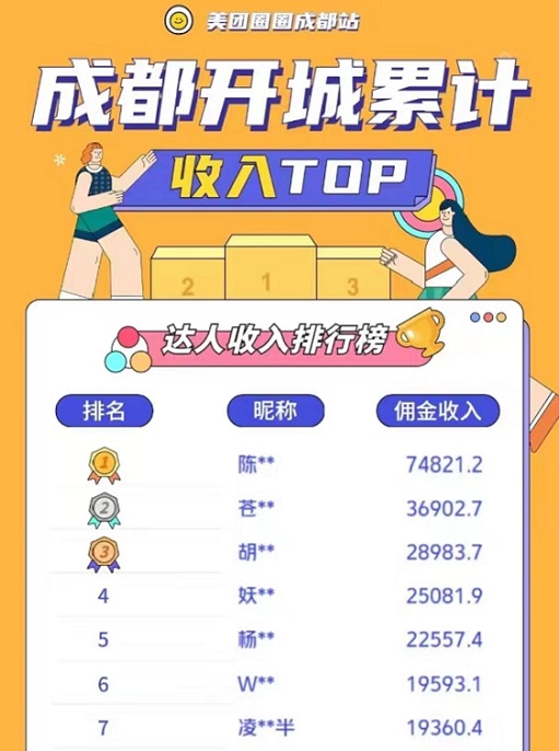 美團(tuán)圈圈新人注冊(cè)達(dá)人步驟！
