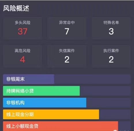 來(lái)查貝-大數(shù)據(jù)查詢(xún)資深玩家！