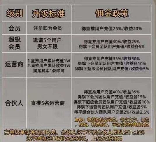 陌聽和隨她哪個(gè)更好賺錢收益高？陌聽平臺(tái)出了幾個(gè)聊天軟件
