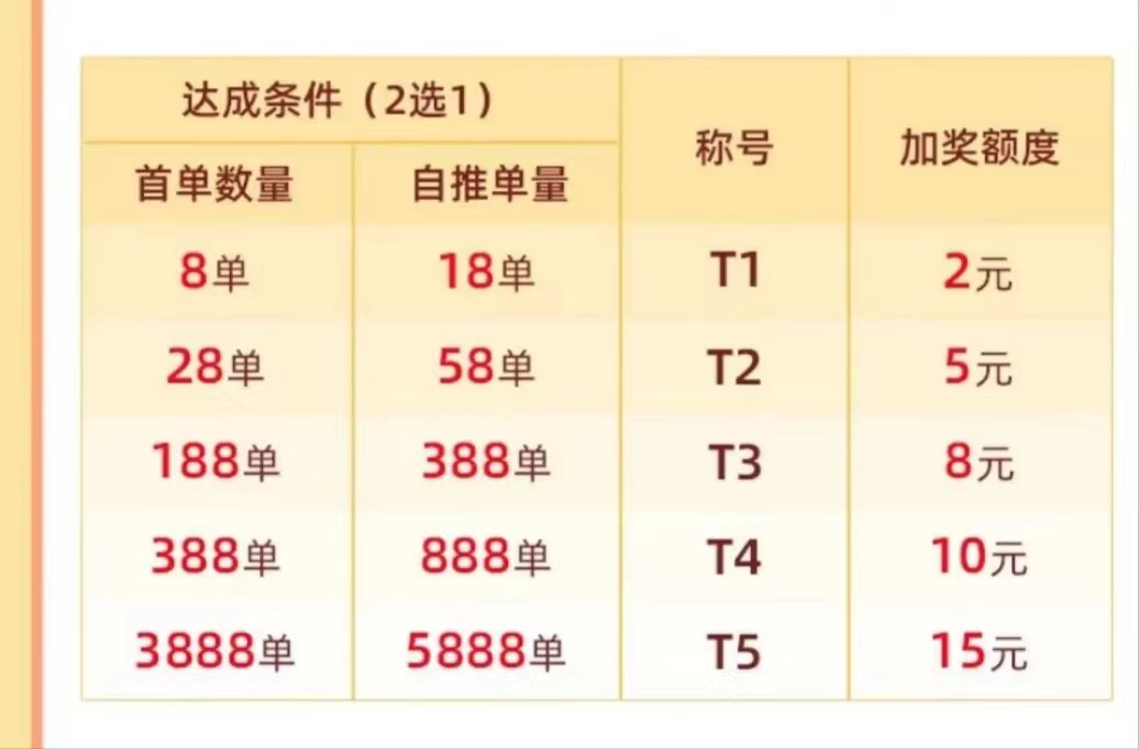 必推客-靠譜安全的申卡平臺！