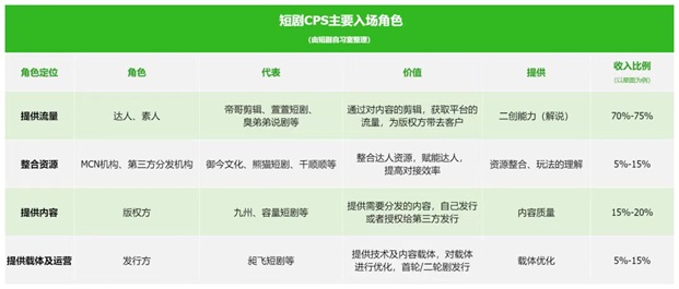 劇好推短劇平臺，萬部短劇都可以推廣！