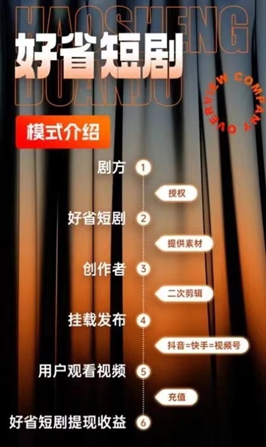 好省短劇-提供專業(yè)的短劇cps推廣服務(wù)！