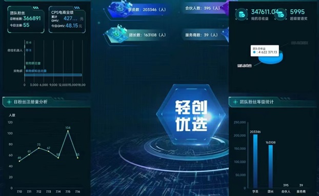 輕創(chuàng)優(yōu)選-致力于解決地推行業(yè)接單難題！