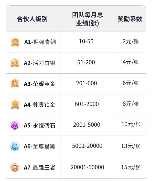 隨手推卡好項(xiàng)目推薦，共享推卡市場紅利！