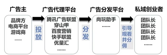 尚玩助手看廣告賺米怎么樣？尚玩助手靠譜是真的嗎？