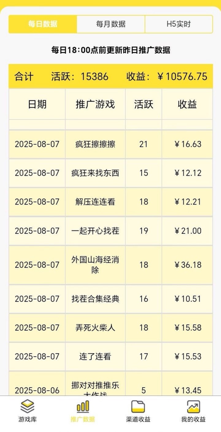 友夢(mèng)聯(lián)盟玩游戲賺米：每天玩游戲看廣告零擼，零成本賺米，大平臺(tái)傭金更高！