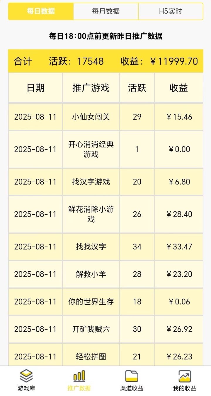 尊牛游戲看廣告賺錢是不是騙局？尊牛游戲一天賺50是不是真的？全面揭秘真相