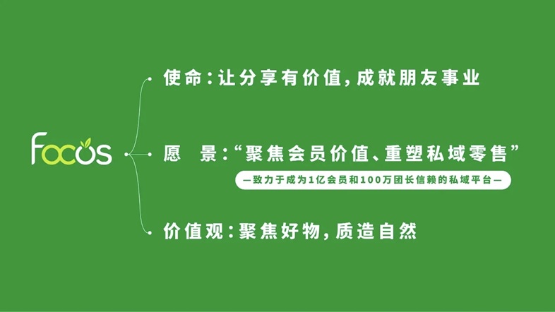 朋友知物-專注于私域賣貨賺錢的平臺！