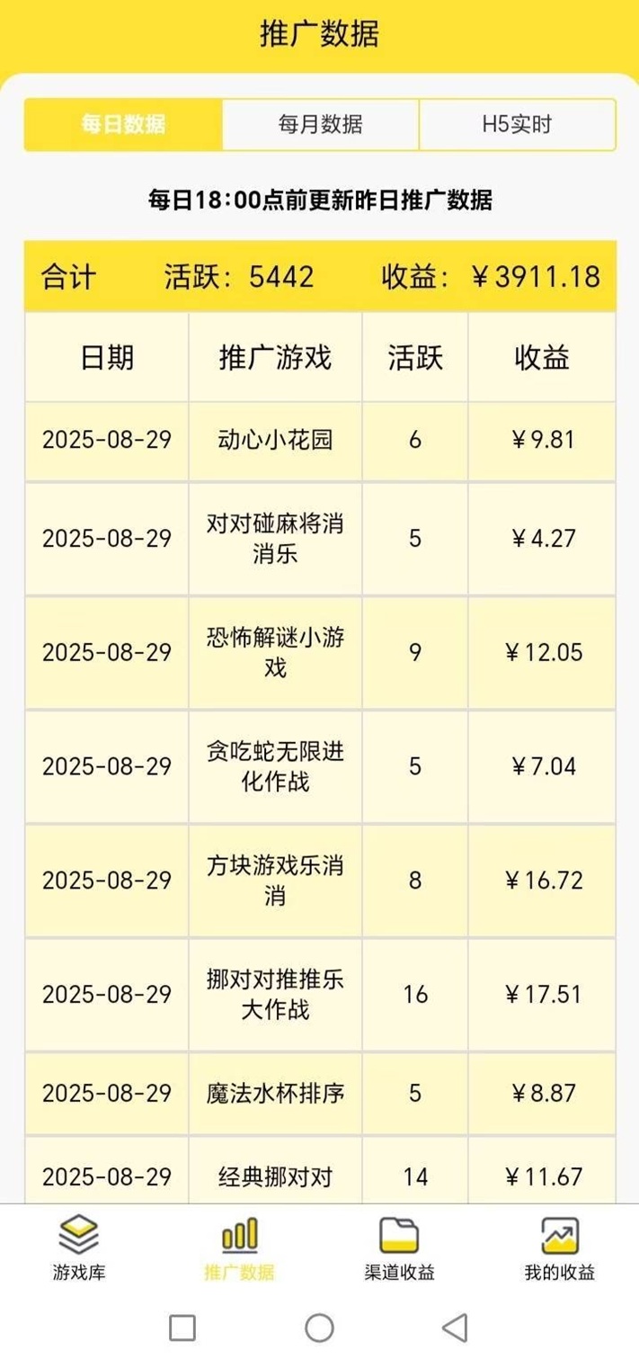 尊牛游戲-一個(gè)玩游戲看廣告能賺錢(qián)的平臺(tái)！